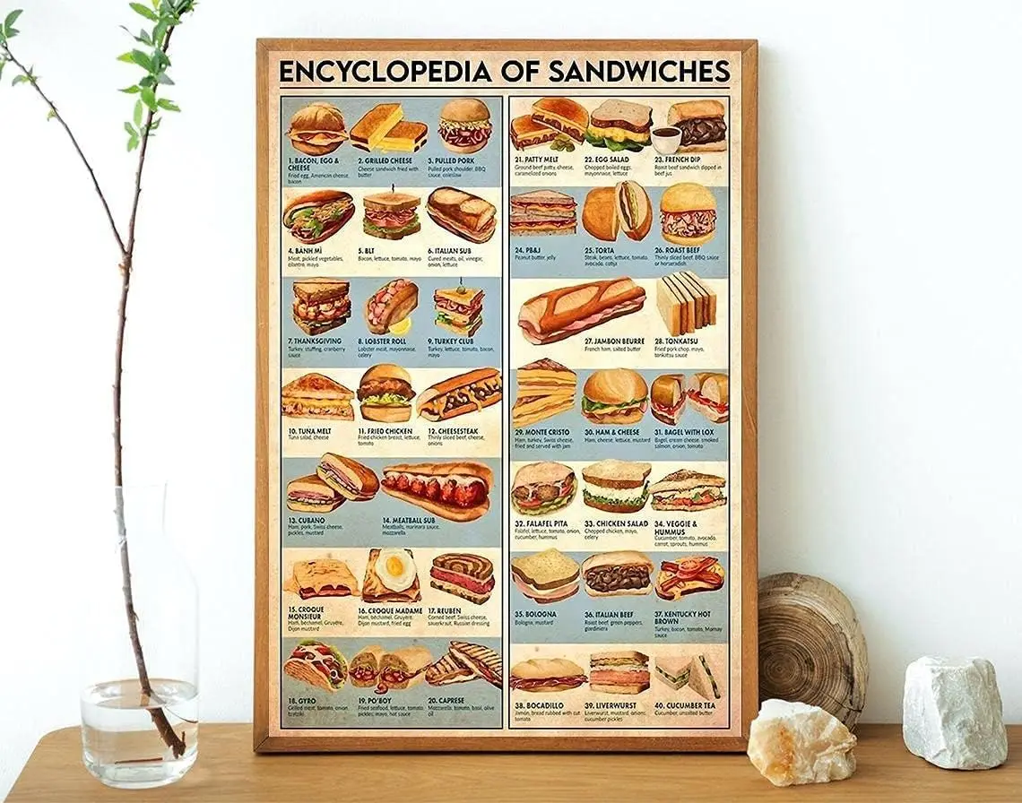 Новинка подарки металлическая жестяная вывеска для энциклопедия сэндвичей