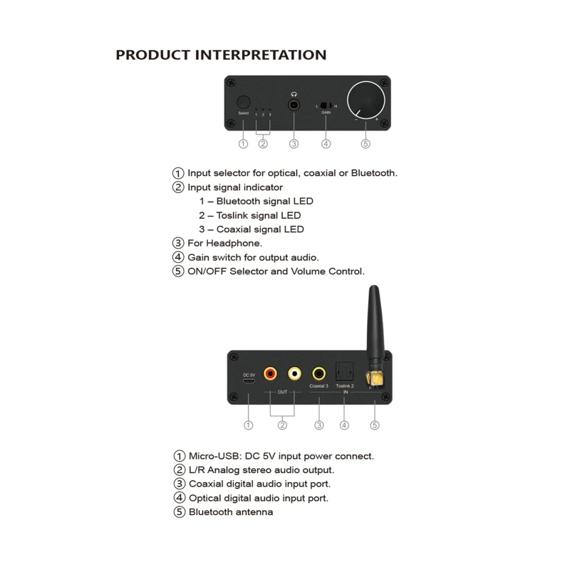 Цифро-аналоговый аудиоконвертер 192 кГц с Bluetooth-совместимым приемником.