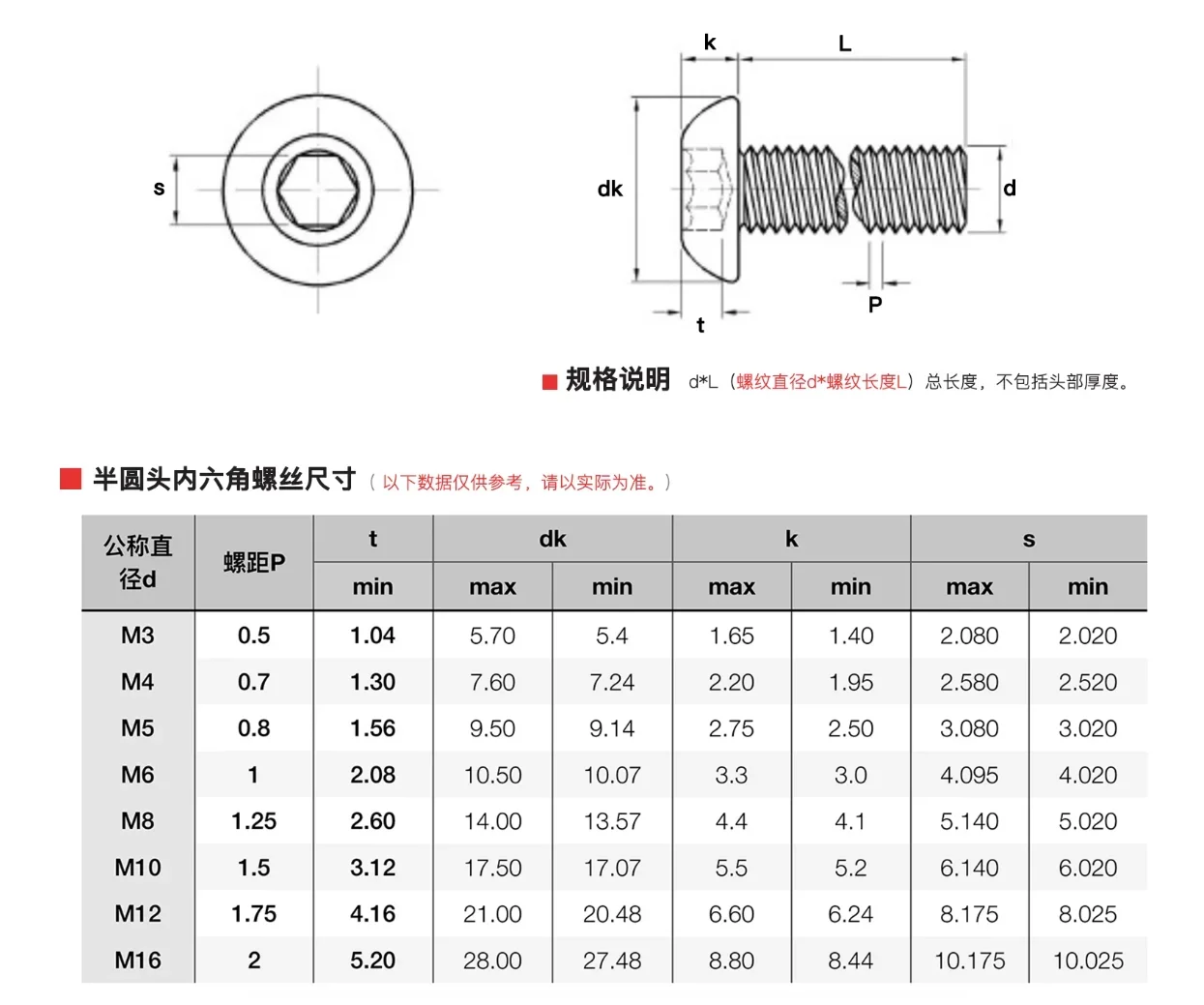 Винт из титанового сплава с плоской круглой головкой и внутренней шестигранной