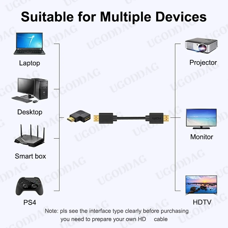 Фото Адаптер-коннектор HDTV с угловым разъемом 90 градусов, HDMI-совместимый удлинитель, кабель-переходник (штекер-гнездо) для HDTV, PS4, HD-конвертеров №3