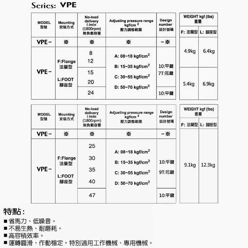 Насос для лопастей под давлением масла ф20b F15A F12C VPE-F30D-10 масляный насос