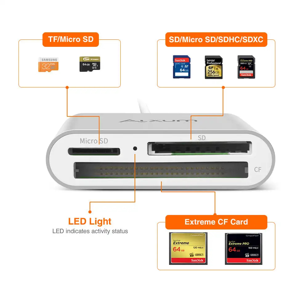 USB-кардридер ALXUM 3 в 1 устройство для чтения карт памяти с USB 0 на SD Micro CF |