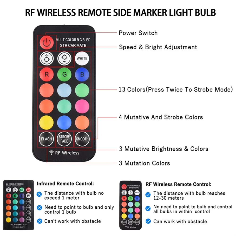 Автомобильная светодиодная лампа T10 RGB W5W 3535 10SMD RF Flash Strobe светильник 194 DC12V