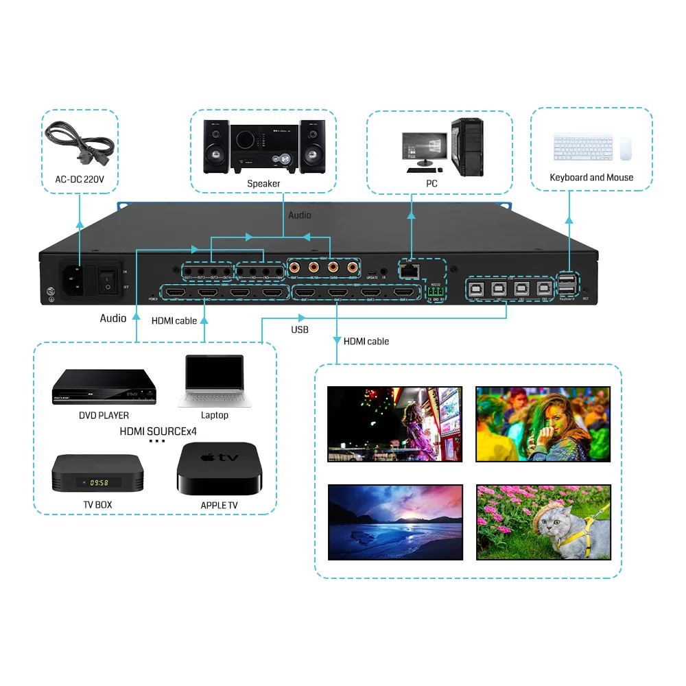 Фото Контроллер видеостен 4K60, матричный HDMI-процессор и мультиэкранный процессор для систем безопасности, мониторинга и конференц-залов №5