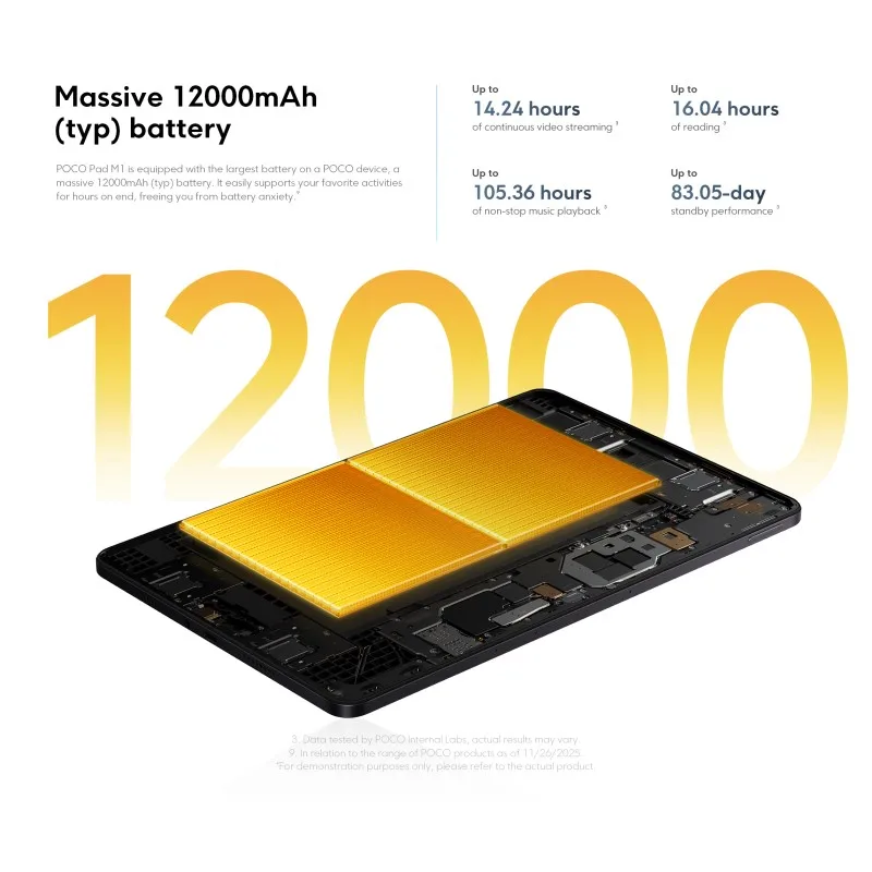 Фото Глобальная версия планшета POCO Pad M1 с процессором Snapdragon 7s Gen 4, 8-мегапиксельной камерой, 120 Гц, 12,1-дюймовым 2.5K дисплеем с кристально чистым изображением и быстрой зарядкой 33 Вт. №3