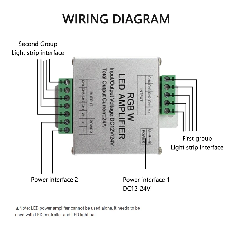 RGBW усилитель DC 12V 24V 24A алюминиевый корпус LED PWM сигнал повторитель удлинитель для