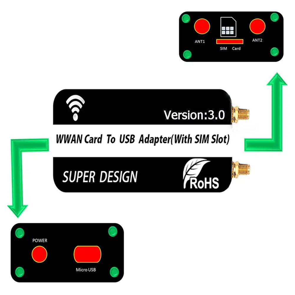 

Адаптер PCI-E PCI-Express-USB со слотом для SIM-карты для модуля WWAN/LTE