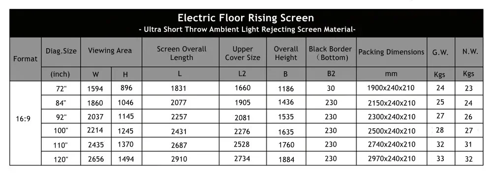 Cbsp ALR PET 92 100 110 120 Проекционный экран для поднятия пола Alr Ust Ультракороткий