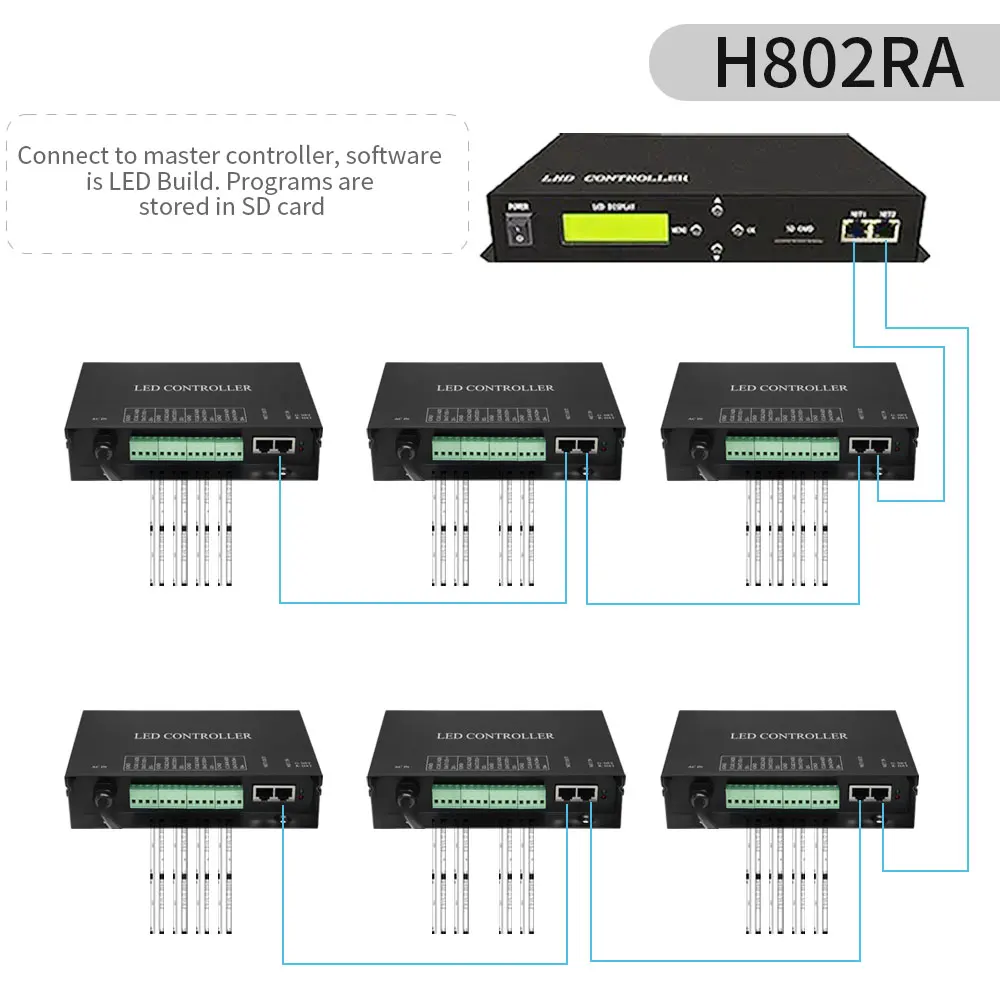 H801RC H802RA H803TC WS2812B WS2815 Светодиодная лента RGB Artnet Eternet-SPI Пиксельный контроллер WS2811