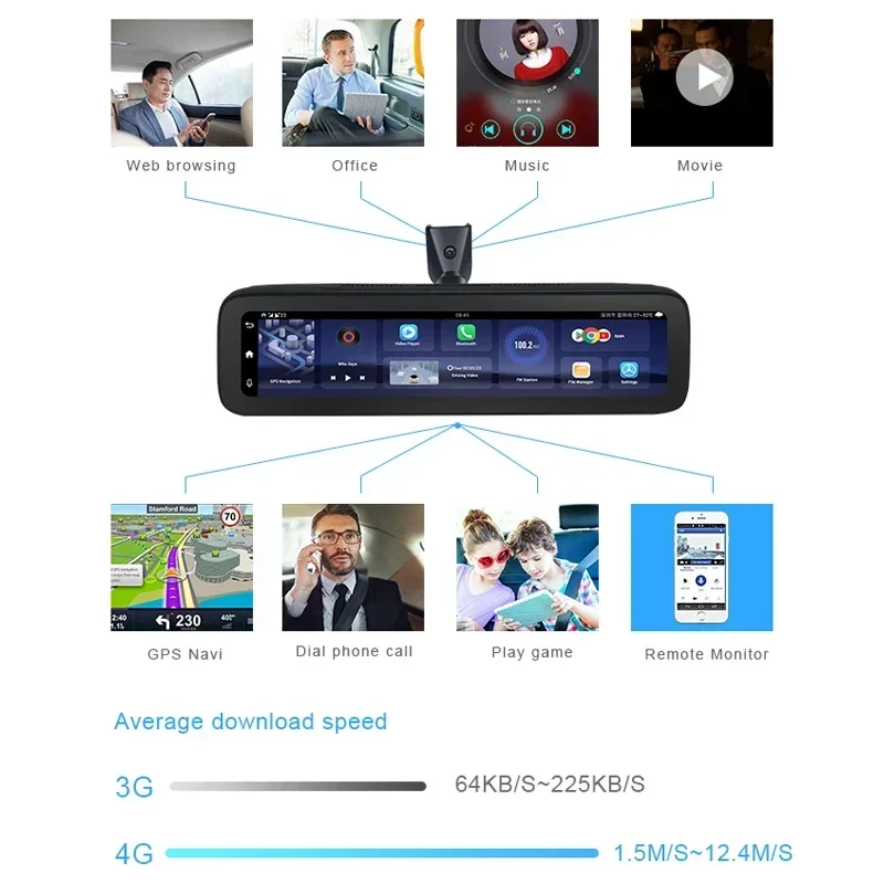 2 ГБ + 32 Android видеорегистратор с поддержкой 4G 4 объектива Зеркальные камеры HD 1080P