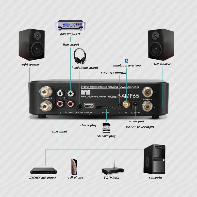 DLHiFi U-диск без потерь Bluetooth 5 0 Flac Ape музыкальный плеер AMP DAC 2-in-1 50Wx2 Hi-Fi аудио