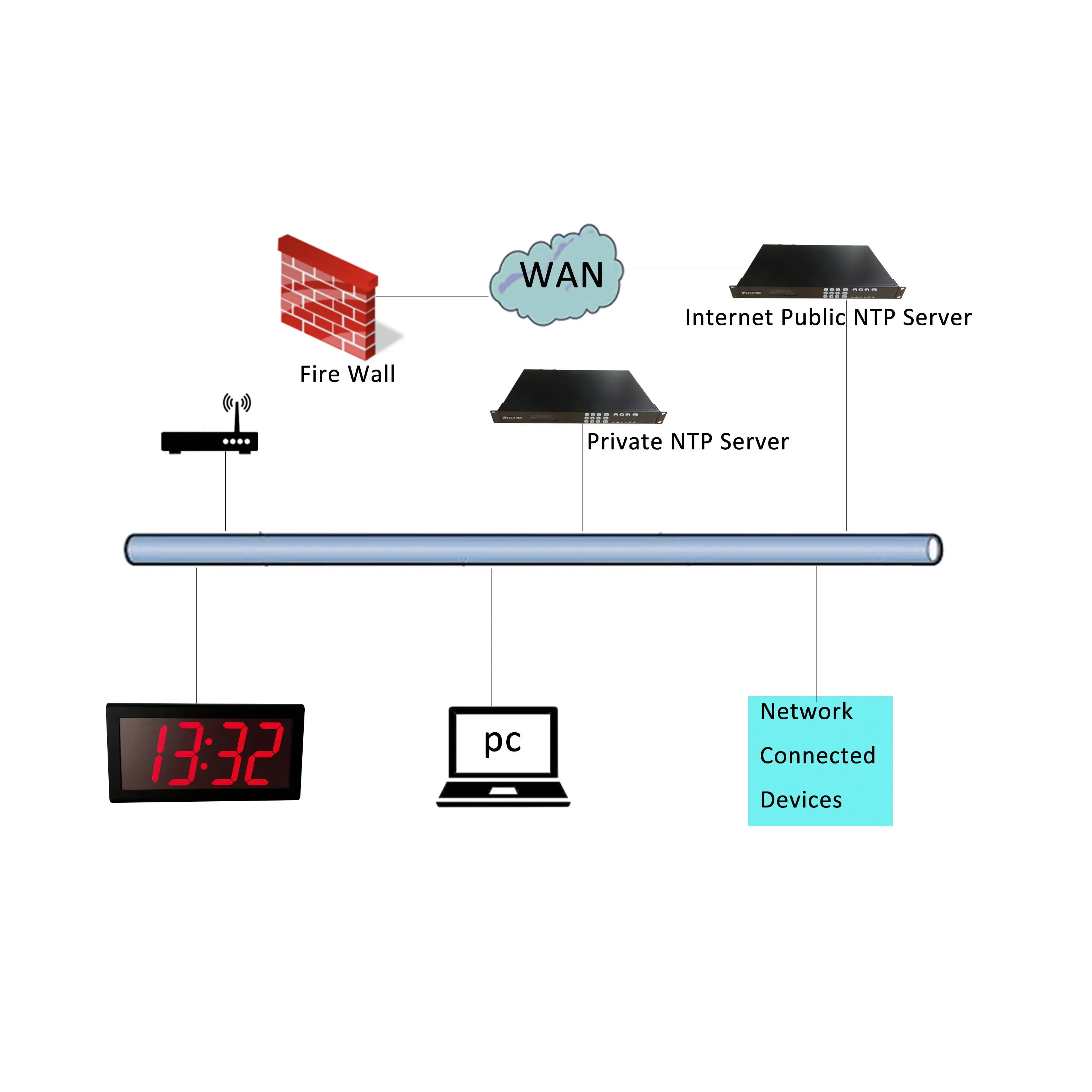 Электронные часы PoE 4 х4-значные синхронизируется с сервером NTP автоматическое