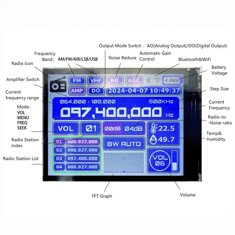 Полнодиапазонный радиоприемник DIY V5A Kit FM AM MW SW Aviation SSB LSB USB