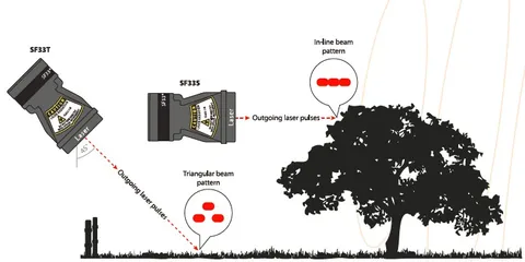 SF33TB Обнаружение 50-метрового лазерного диапазона Многолучевой высотомер LiDAR Lightware SF33T/B