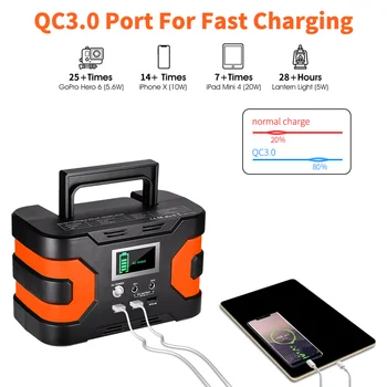 Flashfish EA150W Portable Generator 45000mAh/166Wh Power Station Emergency Power Supply Pure Sine Wave with DC / AC Inverter 1