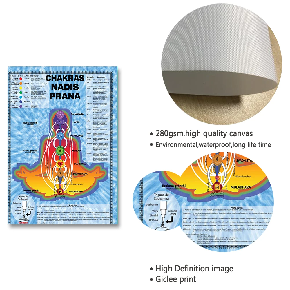 ВИНТАЖНЫЙ ПЛАКАТ для йоги знания о медитации чакры Йога поза диаграммы