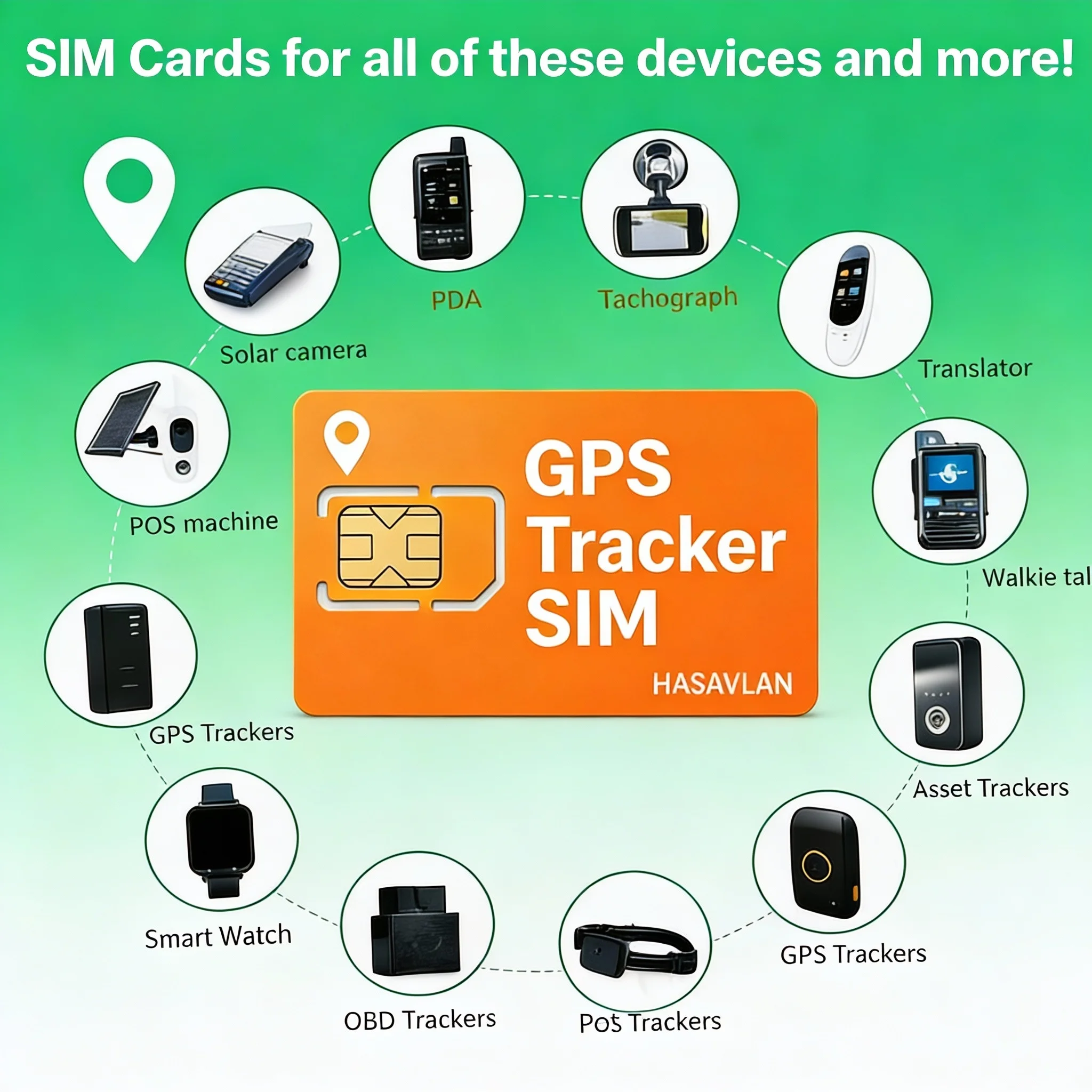 Фото 4G SIM-карта для GPS-трекера без контракта, 30 МБ/30 дней, глобальный роуминг, 2G 3G 4G LTE GPRS Cat1, совместимость с M2M IoT Tri-Cut, ZOVAGOLO №4