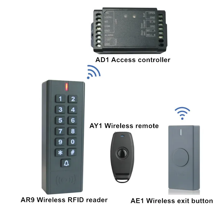 Wireless standalone  access controller wiegand interface RFID NFC wireless door access control kit system with Remate control enlarge