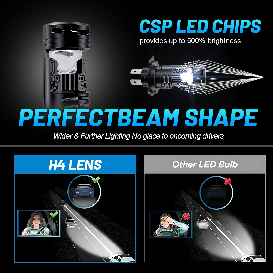 NLpearl 2 шт. H4 светодиодный объектив для проектора мини-размер с вентилятором Bi LED 100