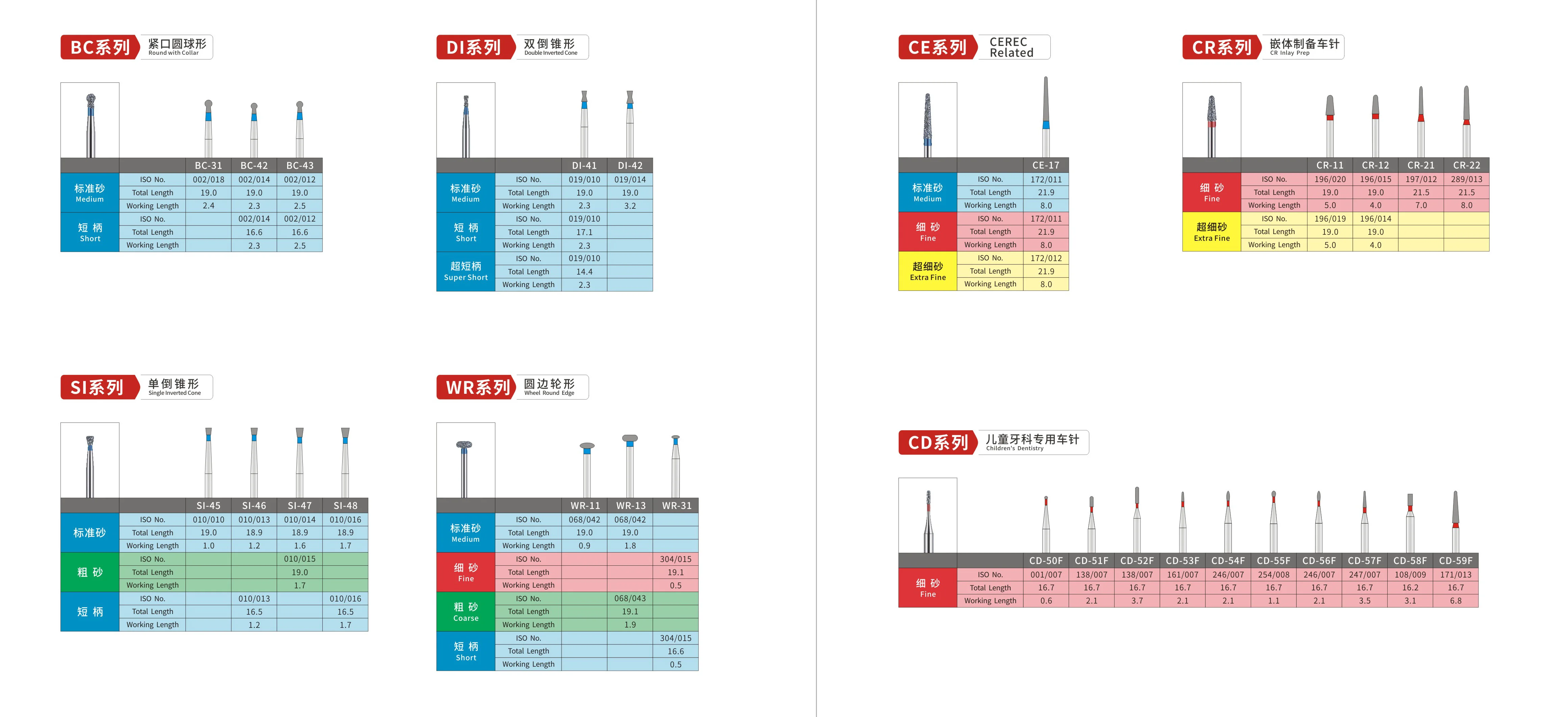 RZ3S 150 PCS Dental Diamond Bur, Shank Diameter FG 1.6mm