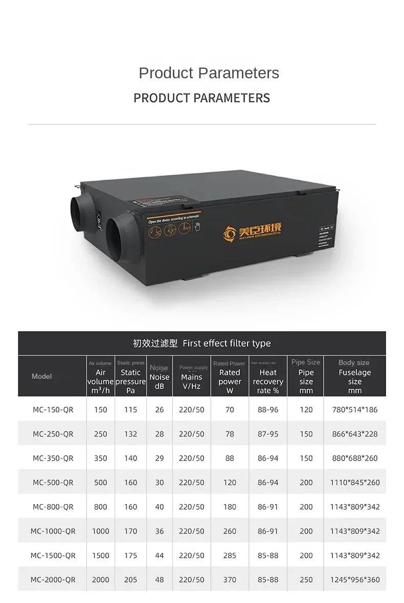 Вентилятор для очистки воздуха PM2.5 центральная система освежения коммерческий