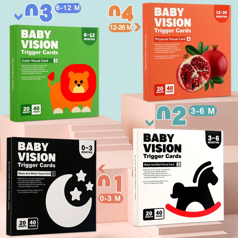 

Montessori Toy Baby Visual Stimulation Card Black And White High Contrast Flash Card Sensory Cognition Early Childhood Education