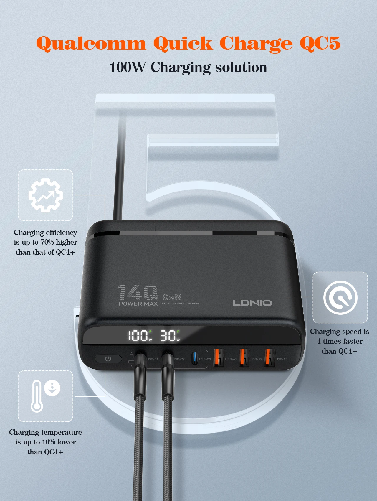 LDNIO 140 Вт GaN USB Type C Быстрое зарядное устройство с внешним переключателем для