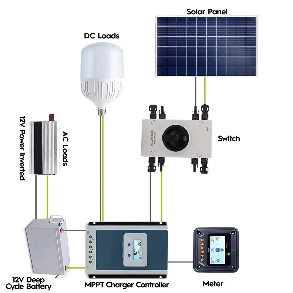 

Solar Disconnector Solar PV Switch DC Disconnect Switch Off Switch Switch 32A 1000V 4-Pole Smart Home Smart Switch