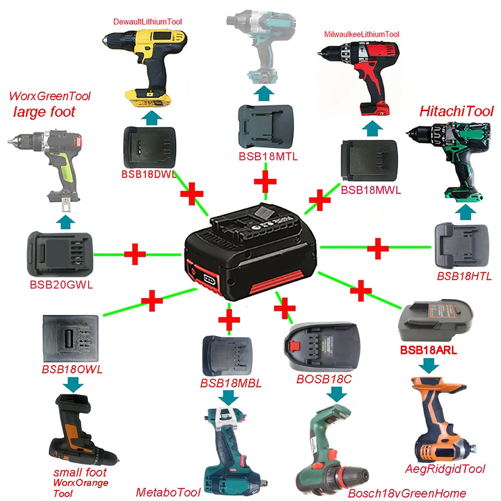 

Адаптер BSB18MTL BSB18DWL, преобразователь для литий-ионной батареи Basch 18 в для Makita, Milwaukee, Dewalt, Hitachi, Worx Tool