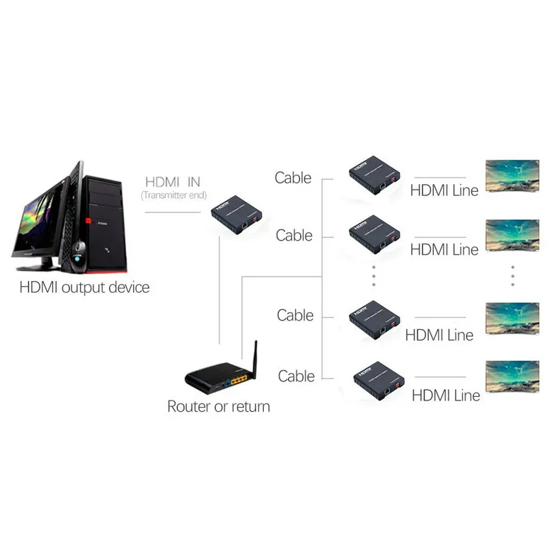 1080p HDMI Сетевой удлинитель матрицы 120M с переключателем разветвитель-удлинитель