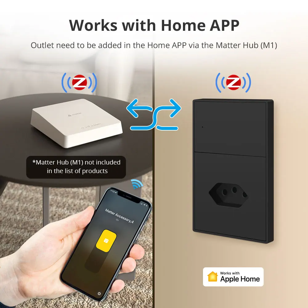 Zemismart 20A Tuya Zigbee Smart Бразильская настенная розетка Бразилия Поддержка Google Home Smartthings