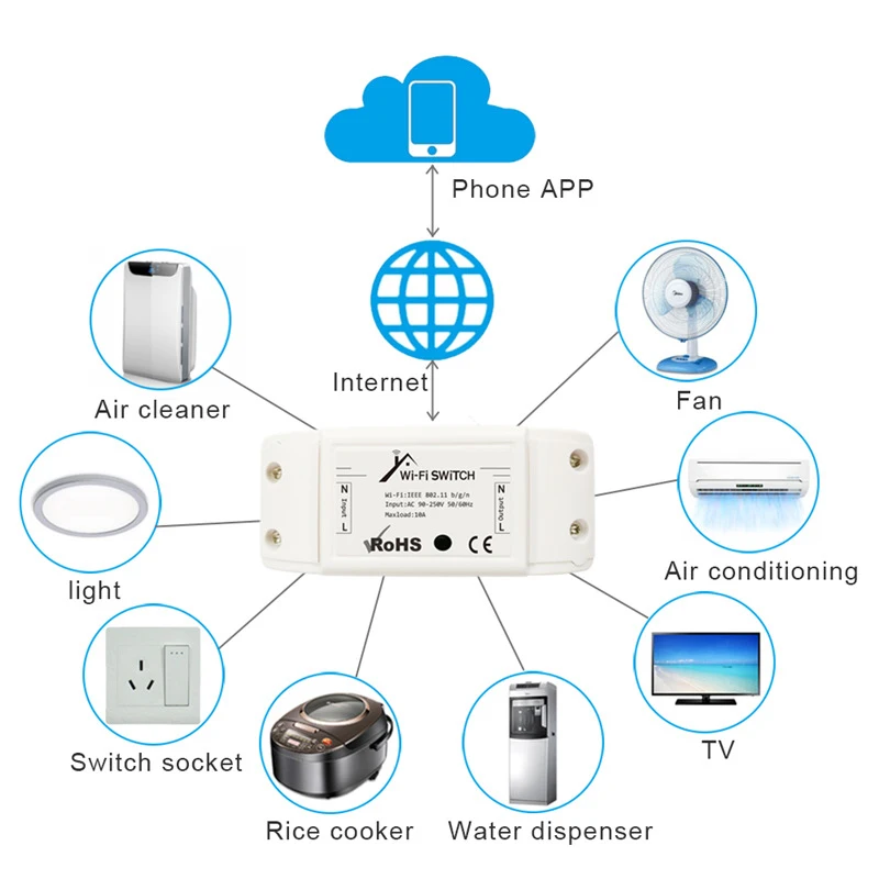 Itead Sonoff Smart Wi-Fi Switch DIY Умный беспроводной дистанционный переключатель Domotica