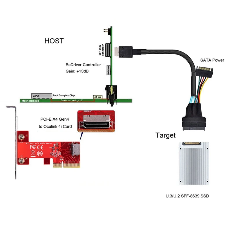 Mini SAS Oculink 4I высокоскоростной кабель для жесткого диска PCIE 4 0 SFF-8611 To 8639 U.2 SFF8611 к