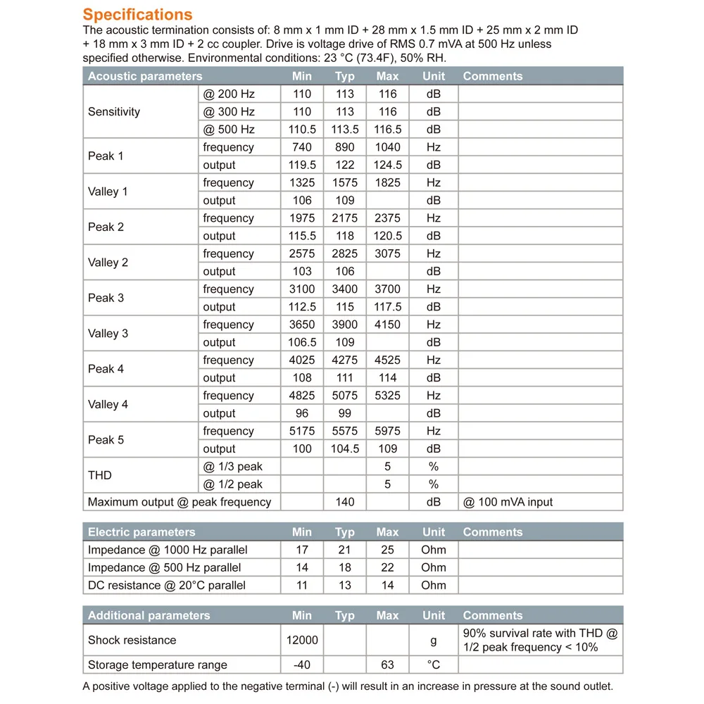 Аксессуары для наушников-вкладышей Сбалансированный арматурный приемник Серия