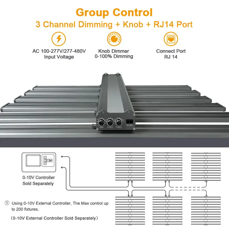 Светодиодная осветительная панель высокой эффективности 800 Вт/1000 Вт/1200 Вт Плюс