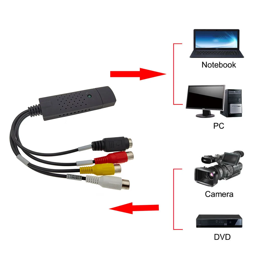 

Адаптер видеозахвата USB 2,0 для ПК и с разъемом RCA, поддержка для всех форматов видео, DVD +/R/RW DVD +/-VR и DVD-видео
