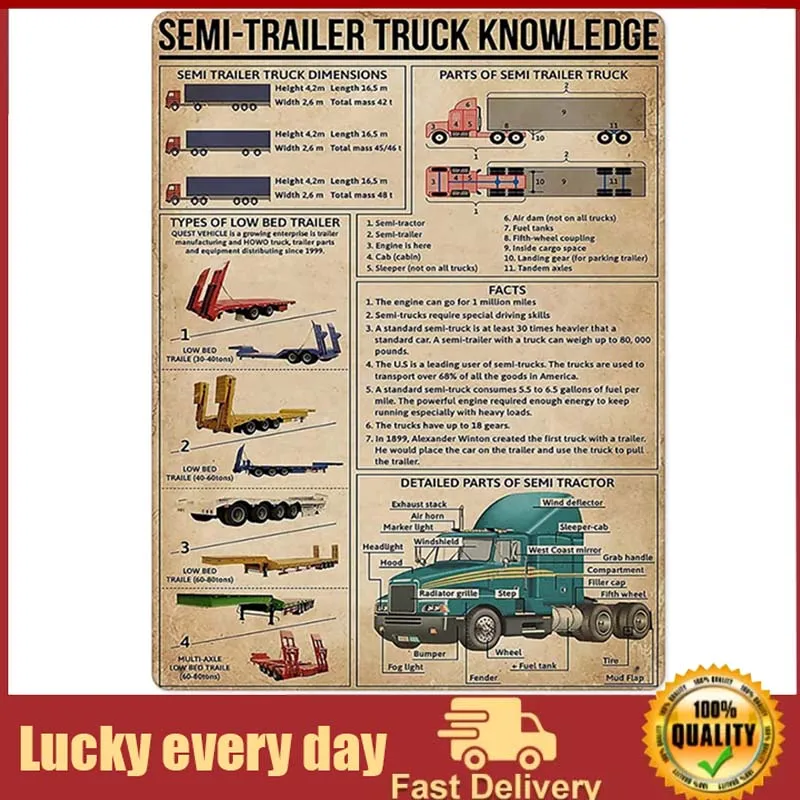 

Semi-Trailer Truck Knowledge Tin Sign Vintage Sign Decoration Wall Vintage Poster Home Kitchen Cafe Art Fun Infographic Metal