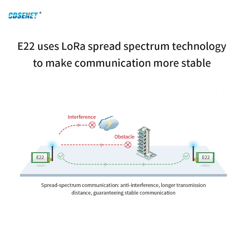 Lora SX1262 Wireless RF Module 230MHz CDSENET E22-230T30D Low Power 30dBm 10Km SMA-K RF Interface