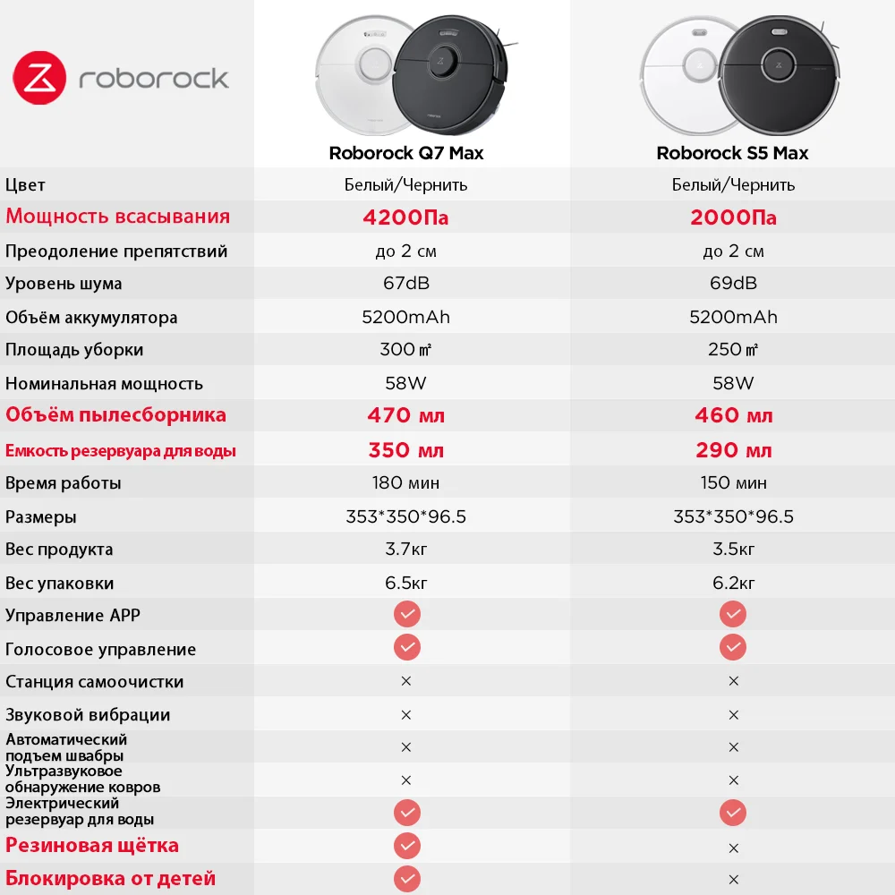 Новый Roborock Q7 MAX Plus + 4200Pa Всасывающий Робот-Пылесос С Автоматической Очисткой
