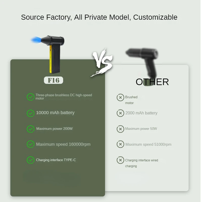 160000 Супер ветер 60 м/с мини-турбореактивный вентилятор 10000 мАч ручной бесщеточный
