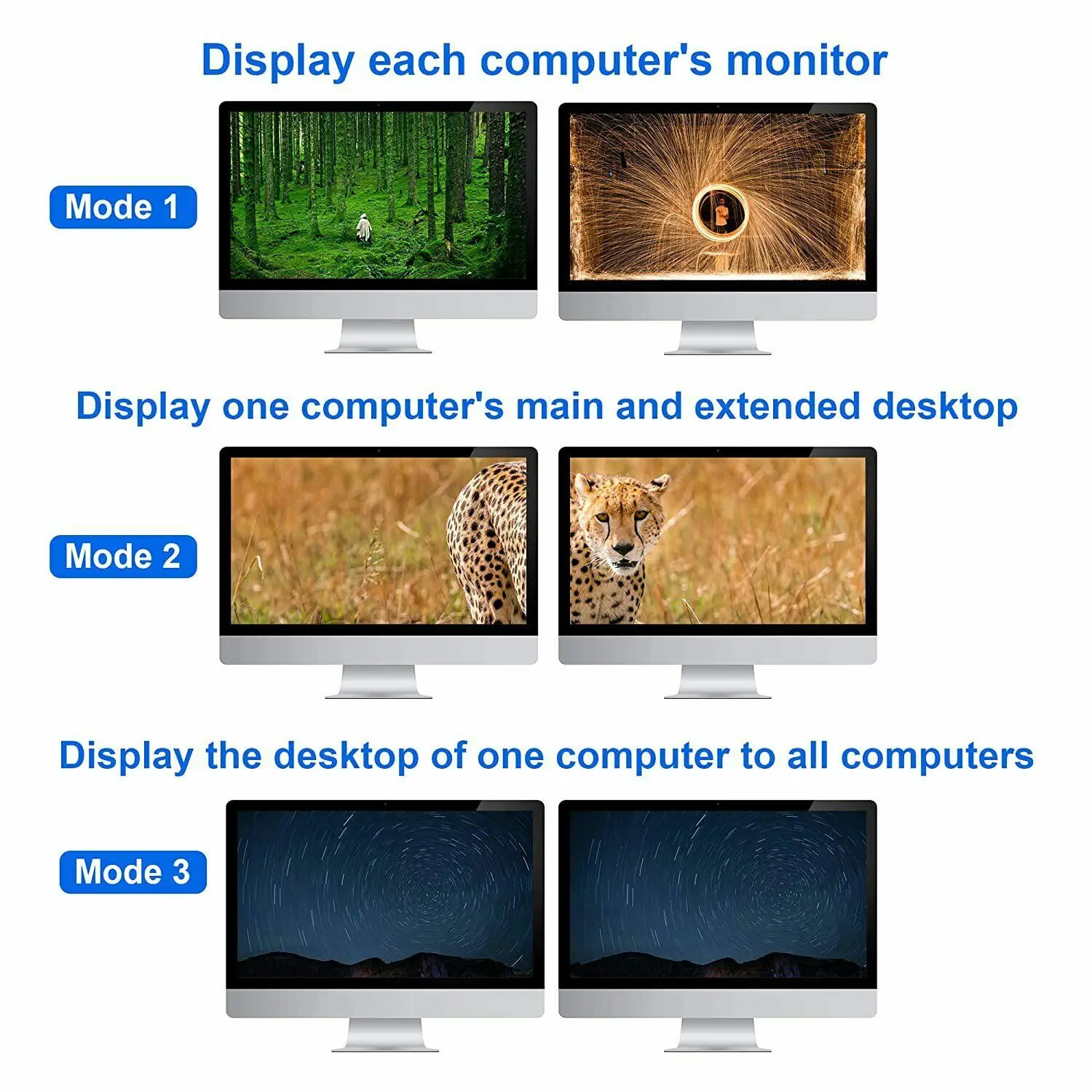 KVM-Консоль HDMI с двумя мониторами 4 порта USB 4K 60 Гц KVM 2 0 переключатель для ПК