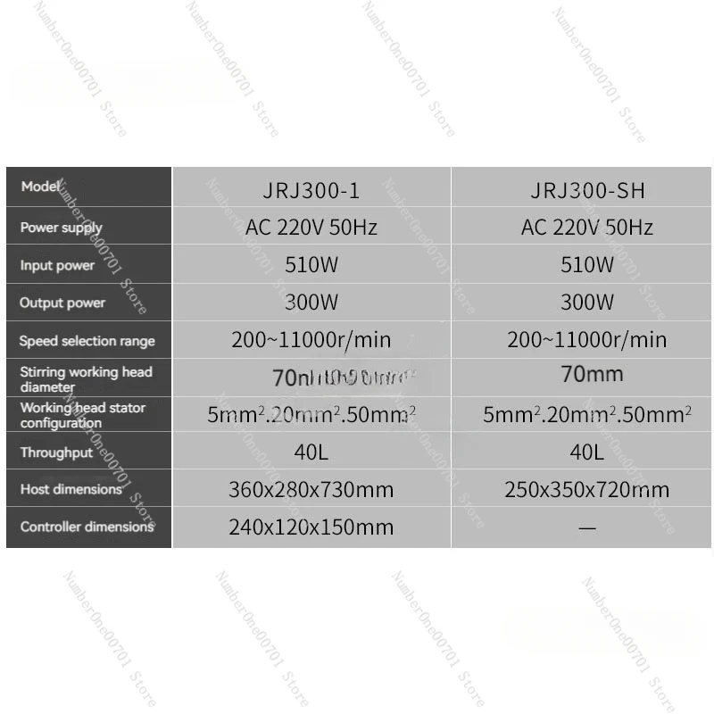 40л лабораторный блендер с высоким сдвигом косметический гомогенизатор миксер