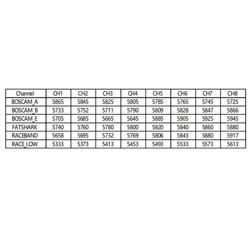 5 8G 1 Вт 48CH VTX передача изображений Rush Cherry Ntenna входное напряжение 7-26 В мощность