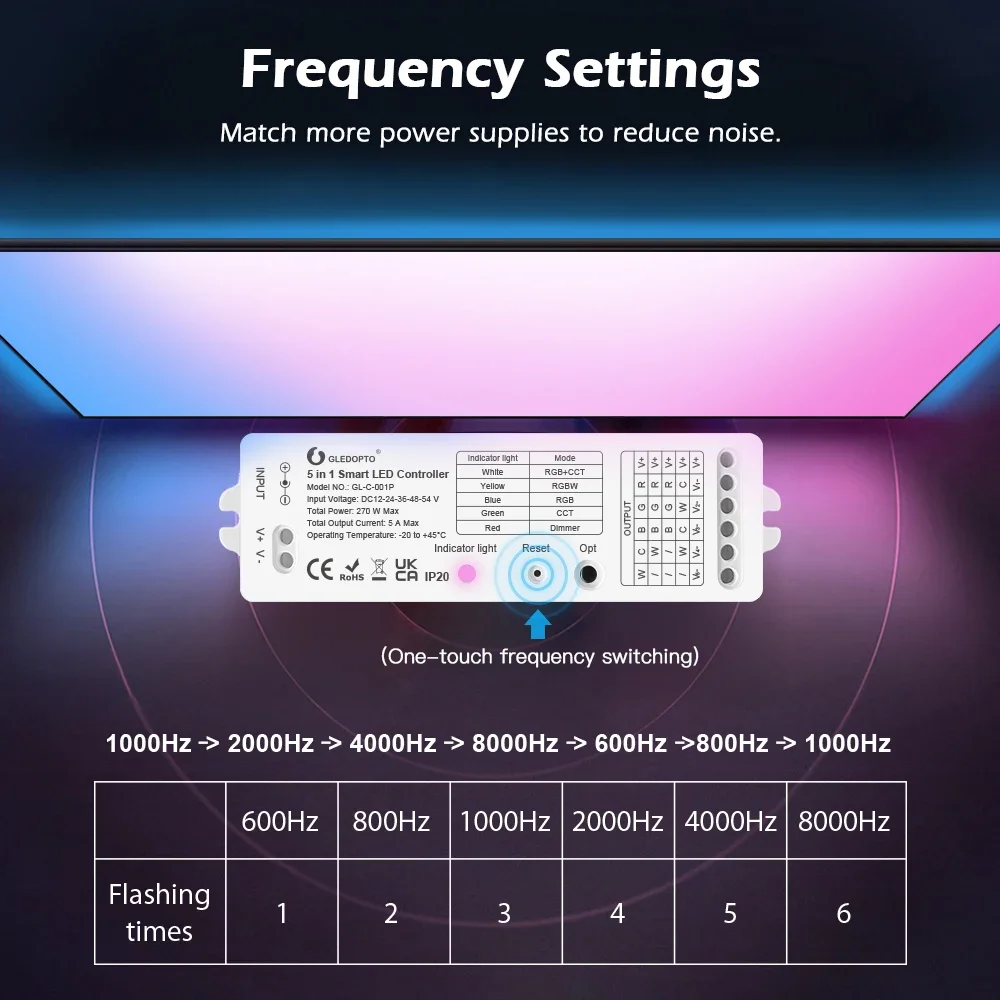 GLEDOPTO Smart Zigbee RGB-контроллер 5 в 1