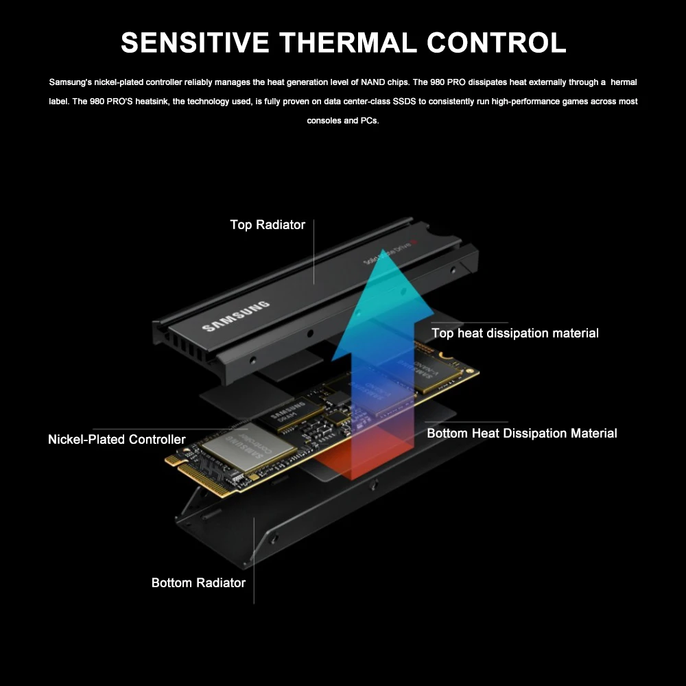 Thermal control. History of thermal control system. Криостат huber cc-55. Конструкция корпуса cubesat. Высокоскоростной внутренний твердотельный pcie gen 2 на 1 терабайт.