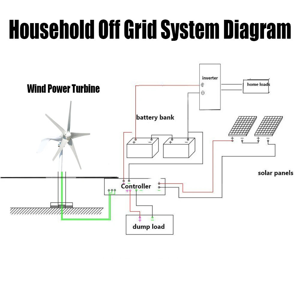 5000W 12V 24V 48V Wind Energy Generator Small Power Turbine Windmill for Home Farm With MPPT Controller Regulator You