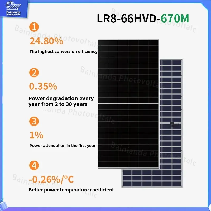 Фото Солнечная панель LONGi LR8-66HVD-670M 670W Mono PERC Hi-MO X10, двусторонняя, с двойным стеклом, для жилых и коммерческих крыш №2