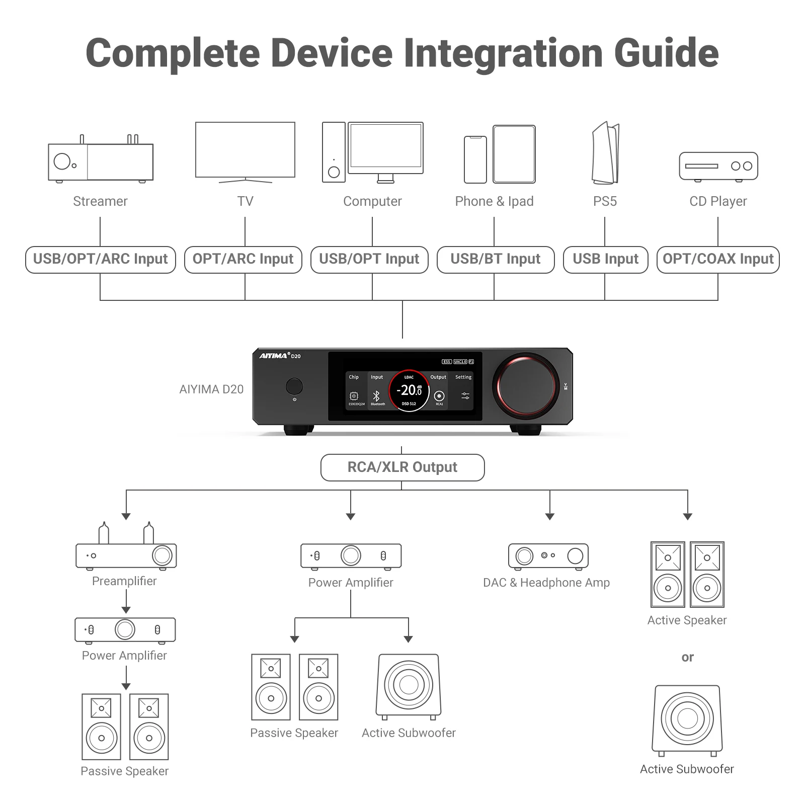 AIYIMA D20 HiFi DAC-декодер AK4493SEQ ES9039Q2M XMOS XU316 USB DSD512 Bluetooth 5.1 LDAC RCA XLR Аудиоконвертер с VU-метром (art.: 3920dc53ca833) - 3920dc53ca833
