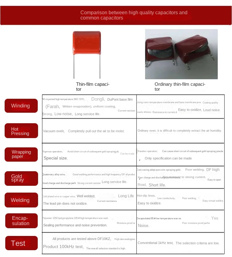 10 шт. конденсатор из полипропиленовой пленки 473J2000V 0 047 мкФ 2000V 2KV CBB 473 47NF 473J CBB81 -