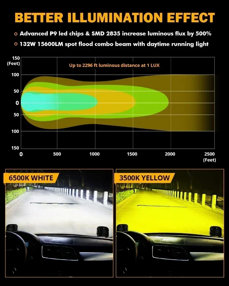 AUXBEAM 6 шт. фонари для дальнего света 5 дюймов 132 Вт лм
